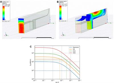 Dielectric assist accelerating structures for compact linear accelerators of low energy particles in hadrontherapy treatments